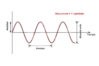 Conceptos de acústica - Frecuencia - ACÚSTICA INTEGRAL Conceptos de acústica - Frecuencia - ACÚSTICA INTEGRAL