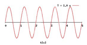 Conceptos de acústica - Frecuencia - ACÚSTICA INTEGRAL Conceptos de acústica - Frecuencia - ACÚSTICA INTEGRAL