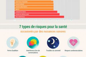 Infographie: comment lutter contre les nuisances sonores