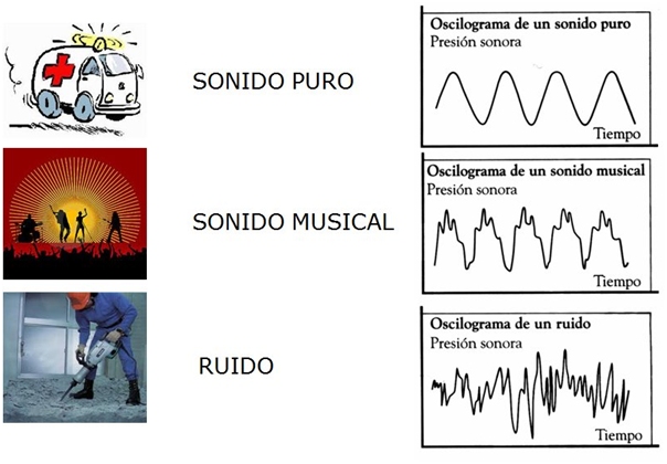 Sound wave - ACÚSTICA INTEGRAL