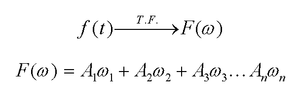 Conceptos de acústica - Espectros - ACÚSTICA INTEGRAL