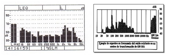 Conceptos de acústica - Espectros - ACÚSTICA INTEGRAL