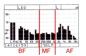 Conceptos de acústica - Espectros - ACÚSTICA INTEGRAL