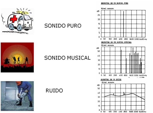 Conceptos de acústica - Espectros - ACÚSTICA INTEGRAL